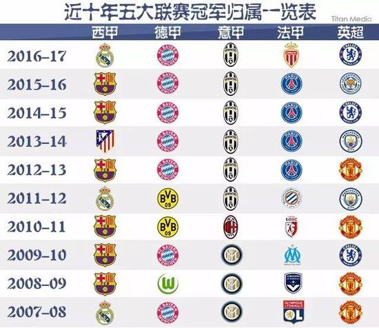 大部分俱乐